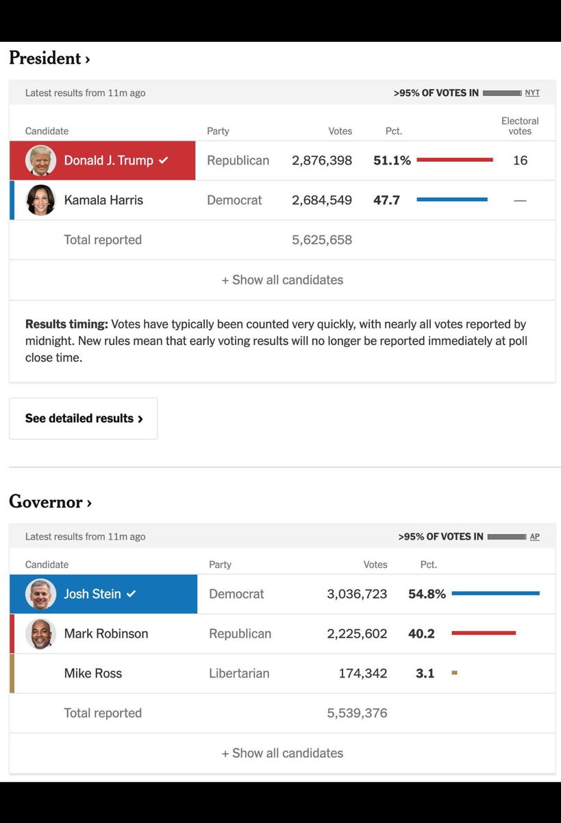 waterskigrl's tweet photo. @marceelias Something doesn’t add up. I hope you all are planning on hand recounts. Not
Possible 👇🏽👇🏽👇🏽 https://t.co/LVvyGg6Bzo