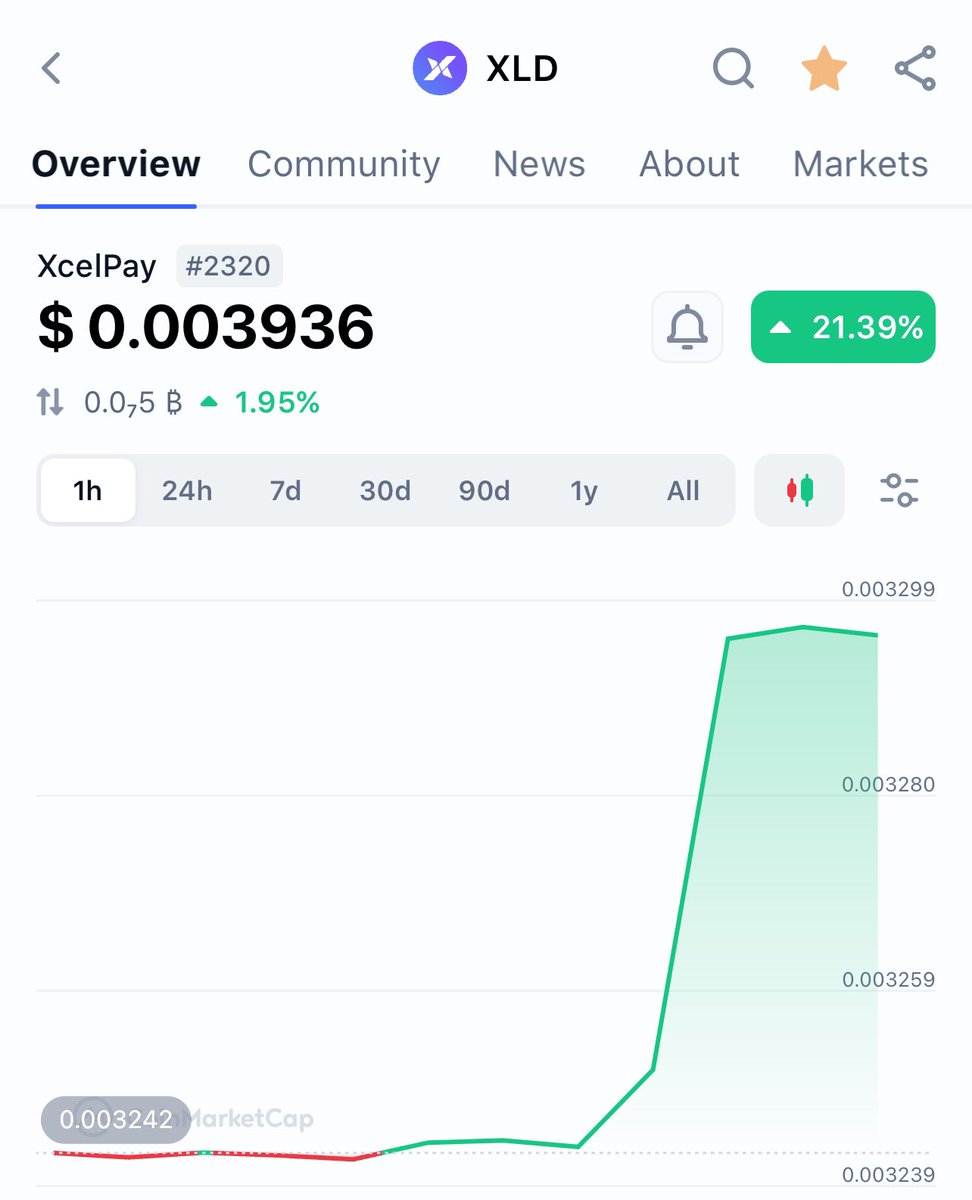 👀 $XLD