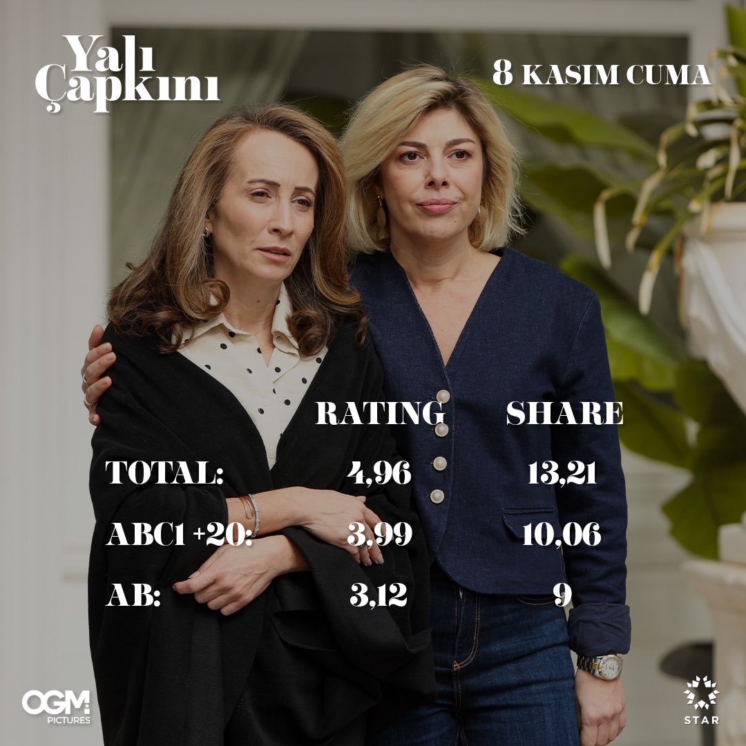 yalicapkinidizi's tweet photo. Tüm izleyicilerimize teşekkürler! ❤️
@OGMPictures https://t.co/GPtKVqX9Wx