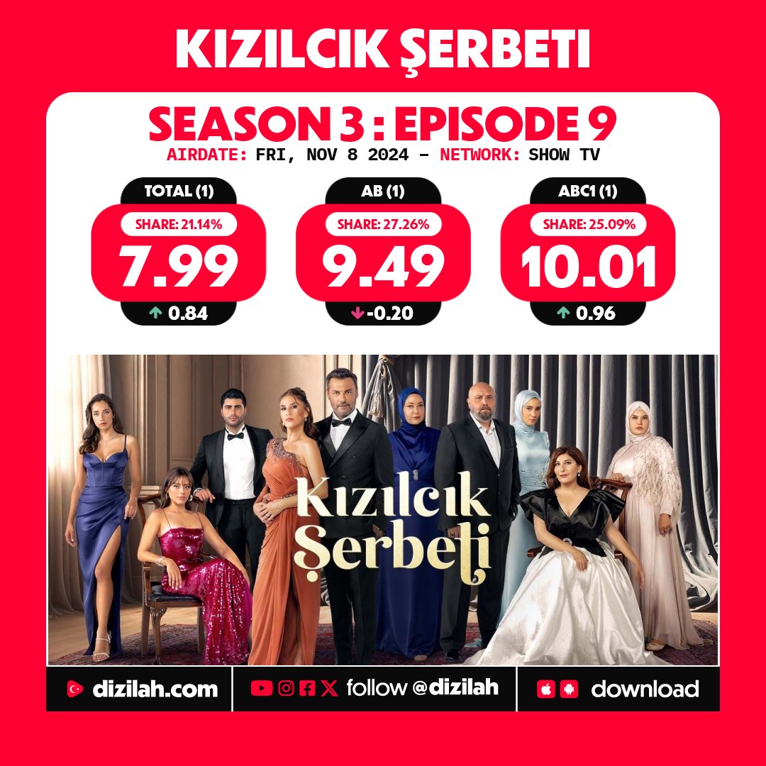 📈 Ratings: #KızılcıkŞerbeti on Show TV!