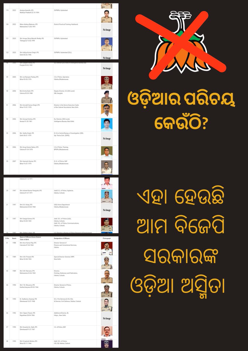 BabaliSwain's tweet photo. BJP, after winning votes with False promises of 'Odia Asmita,' now has no Odia officers in top positions for the first time ever. Is this the 'Odia Asmita' they pledged?
#OdiaAsmita
#NonOdiaOfficers
#BJPLiar
#BJPfailsOdisha
#FalsePromises https://t.co/BYFdnVibjj
