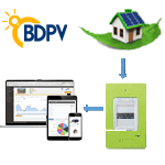 bdpvfr's tweet photo. ⚠️ Le lien entre BDPV et @CompteurLinky via le service dataconnect  @enedis ne marche plus  depuis début Octobre. ⚠️
Enedis travaille dessus et nous vous tiendrons au courant.

La récupération des données de production #photovoltaïque fonctionne. https://t.co/GvKog1Fxng