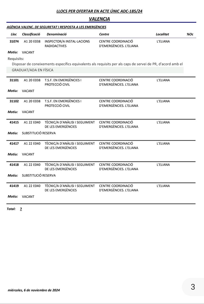 César Jiménez Doménech tweet media