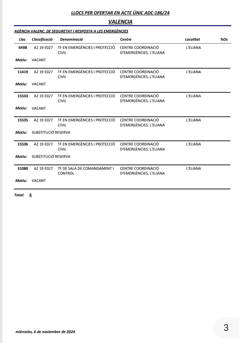 ⛑️ Passats més de 10 dies, havent constatat personalment i per decenes de testimonis que hi ha poca coordinació observable sobre el terreny i animat per esta info de <a href="/almujul/">Álexxx</a>, va fil de fracassos en la coordinació 🧵