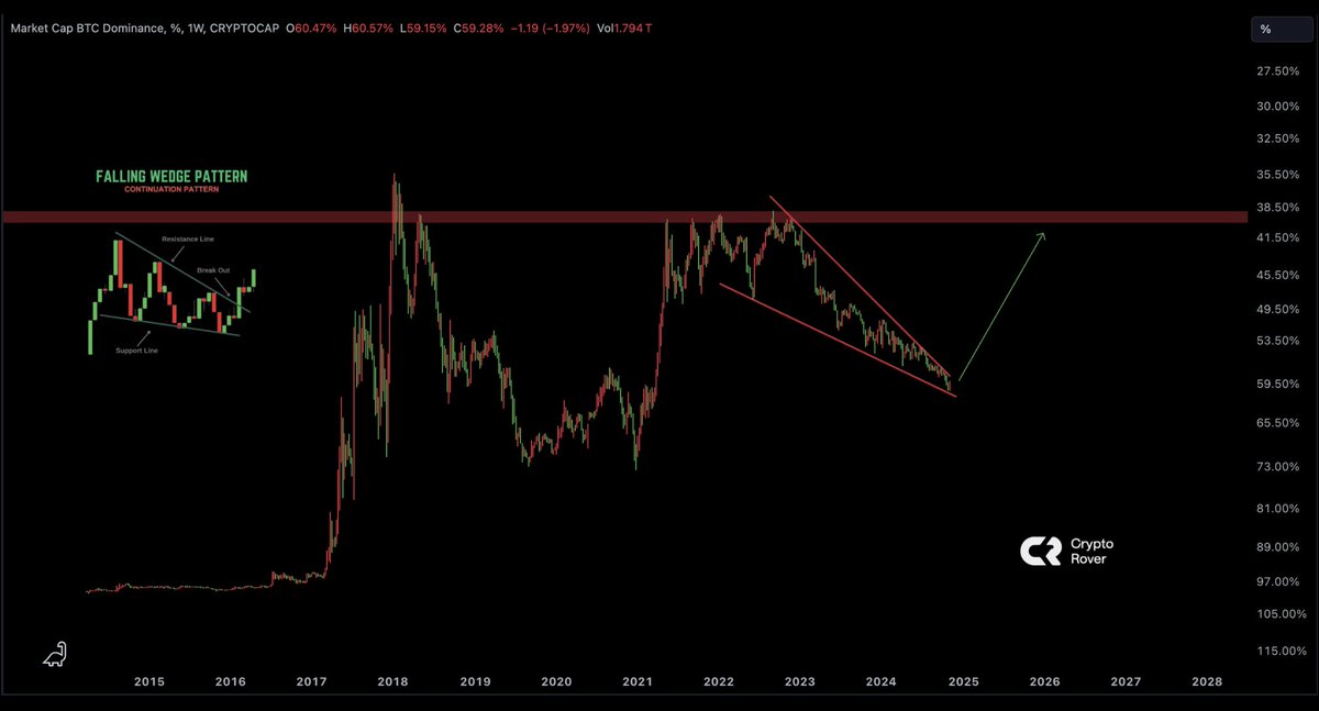 Crypto Rover tweet media
