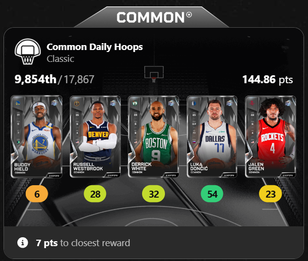 🏀🏀 Daily Hoops 8th Nov 🏀🏀

Oh co'mon Buddy........he let me down big time. 7-points for a reward is very annoying. Time to re-shuffle the pack for tonight #sorarenba