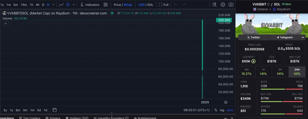 cryptmadcall's tweet photo. $VVABBIT (SOL)

2fd24X7WqfdquNKEzHzJaZu4jC1PcGN8TS82cNfZpump

DYOR https://t.co/oaJfwNq5vC