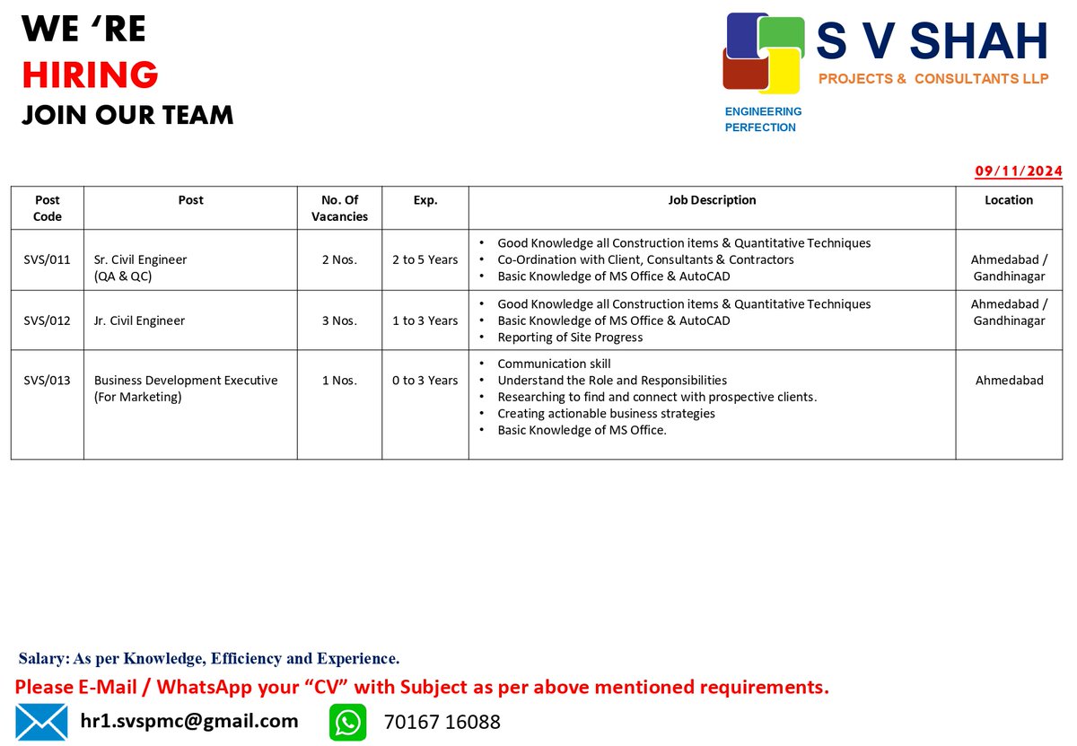 SVShahProjects's tweet image. Join Our Team! 📢
We’re hiring for multiple positions in Ahmedabad and Gandhinagar!

If you&apos;re ready to take your career to the next level, send us your CV at 📧 hr1.svspmc@gmail.com or WhatsApp us at 📲 70167 16088.

#HiringNow #JobOpportunity #CareerGrowth #JoinOurTeam