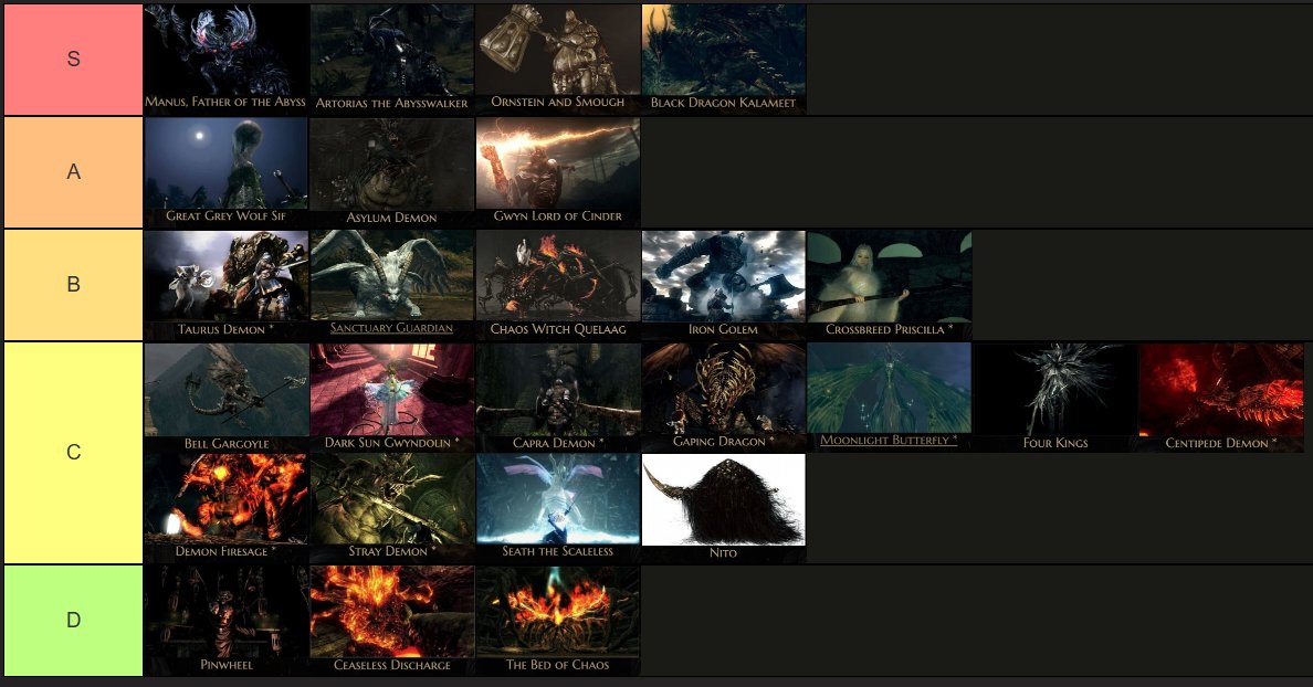 Here's the official moth Dark Souls 1 boss tierlist after my first playthrough. They are in order (well mostly I don't really remember what half of the C tier fights were like honestly). I'm pretty sure this is a normie list, but it's pretty obvious which bosses were the best imo