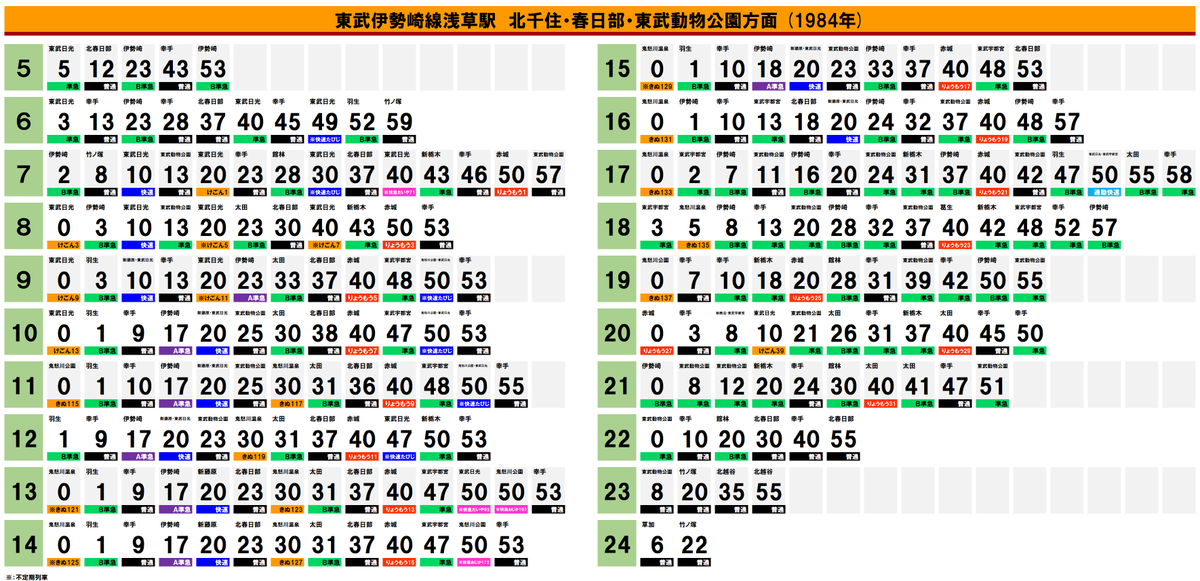 40年前の鉄道ダイヤ確認シリーズ】1984年の東武伊勢崎線浅草駅の時刻表