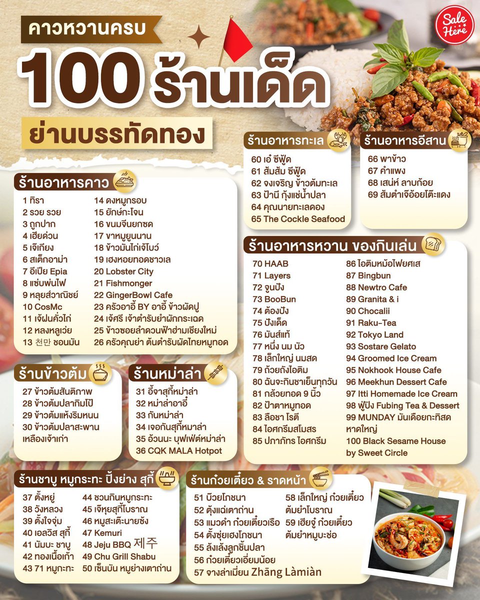 salehere1's tweet photo. 📣 คาวหวานครบ! 100 ร้านเด็ดย่านบรรทัดทอง ‼️
🫶🏻 มาแรงไม่ไหวกับย่านบรรทัดทองที่เต็มไปด้วยร้านอาหารแบบจัดเต็ม ไม���ว่าจะหันไปทางไหนก็เจอแต่ของกิน ทั้งอาหารคาว หวาน เครื่องดื่ม ✅ 😻
#Salehere #เซลเฮียร์ #บรรทัดทอง https://t.co/Fb3Dkv8Gmg