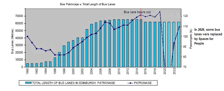 Edinburgh Bus Users Group tweet media