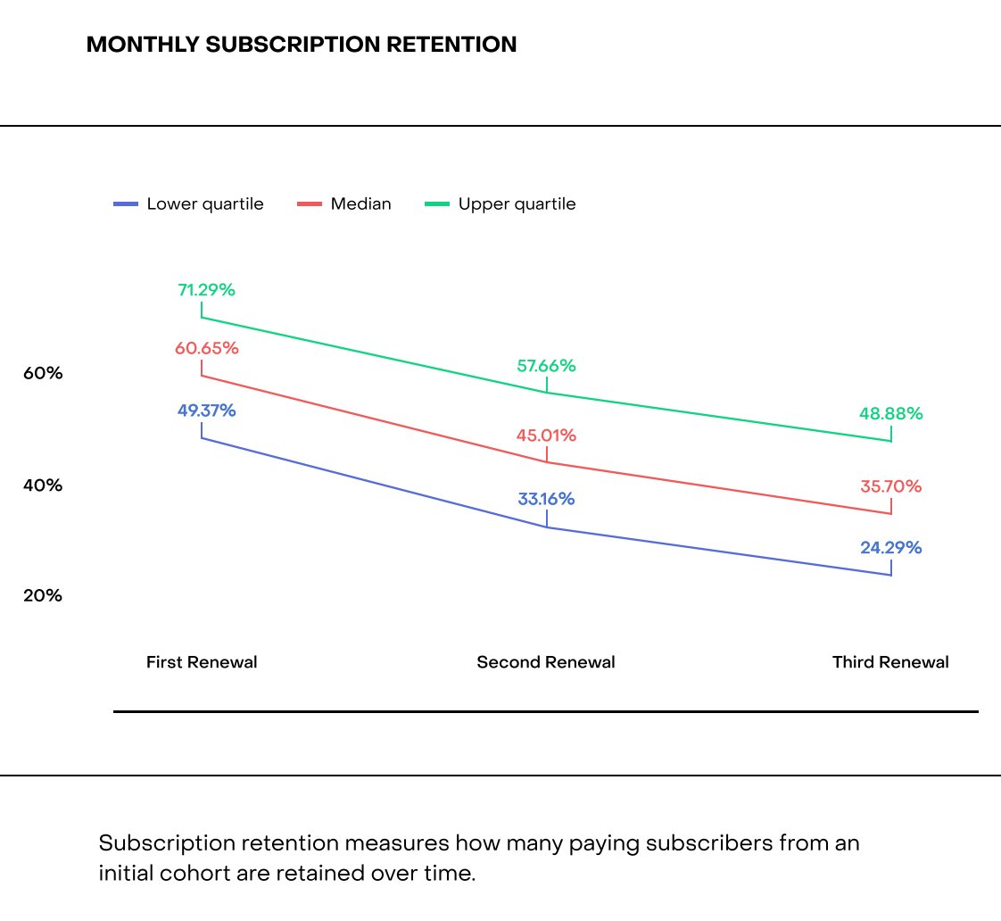 Son zamanlarda çok fazla weekly subscription'a odaklanıldı ama artık bundan vazgeçmenin zamanı geldi gibi görünüyor. 

Kullanıcılar weekly subscription'a trial gözüyle bakmaya başladı. 3-5 dolar verir denerim/alacağımı alırım hemen iptal ederim diyorlar. bir de önceden iptal