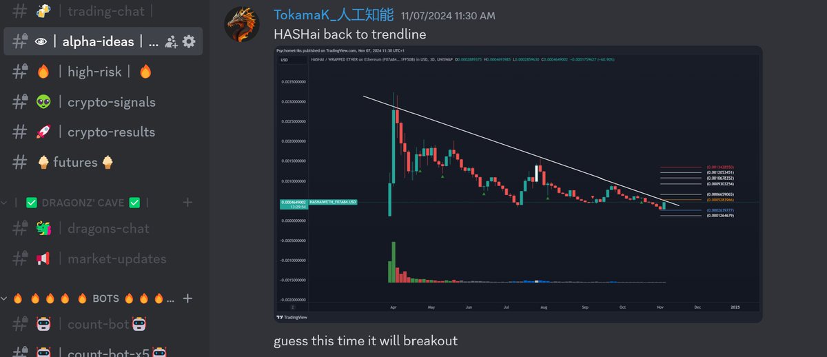 Psychometriks's tweet image. #hashai $hashai @Official_HashAI 30% up