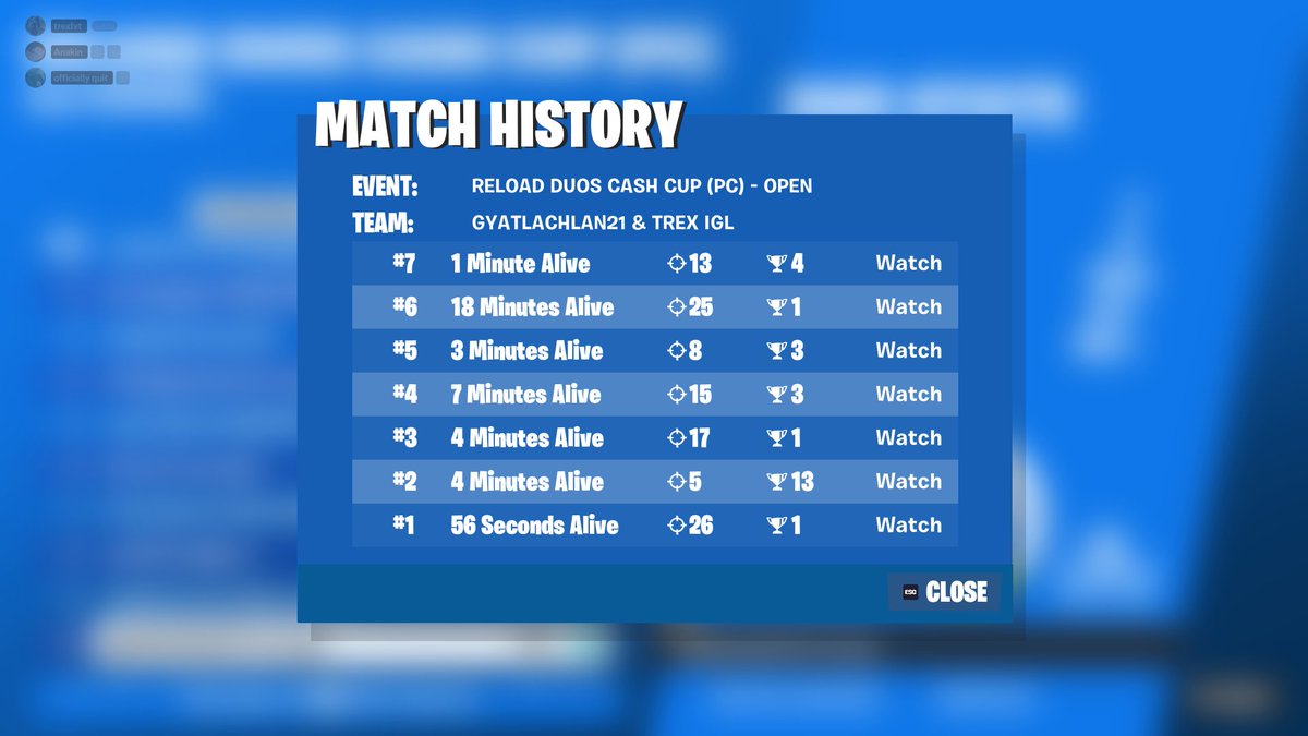5th +$200 🏆 ( after cheaters get banned )