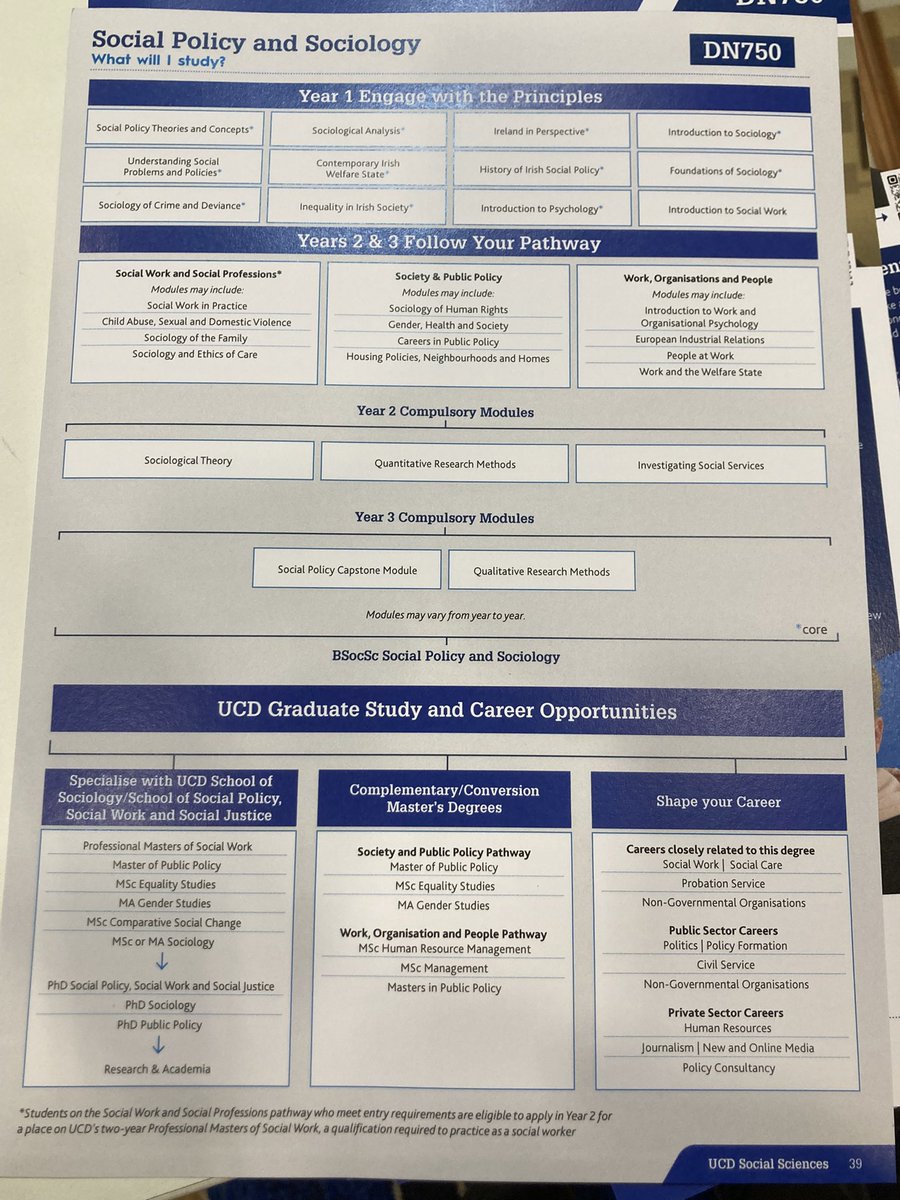 Nat O'Connor (@natpolicy) on Twitter photo At the @ucd Open Day today to explain social policy and other social science study options <a href="/UCDSocialPWJ/">UCDSocialPolWorkJust</a>
The knowledge and skills on offer are about how our society, economy and politics work, and more importantly, how we can change them. At the @ucd Open Day today to explain social policy and other social science study options <a href="/UCDSocialPWJ/">UCDSocialPolWorkJust</a>
The knowledge and skills on offer are about how our society, economy and politics work, and more importantly, how we can change them.