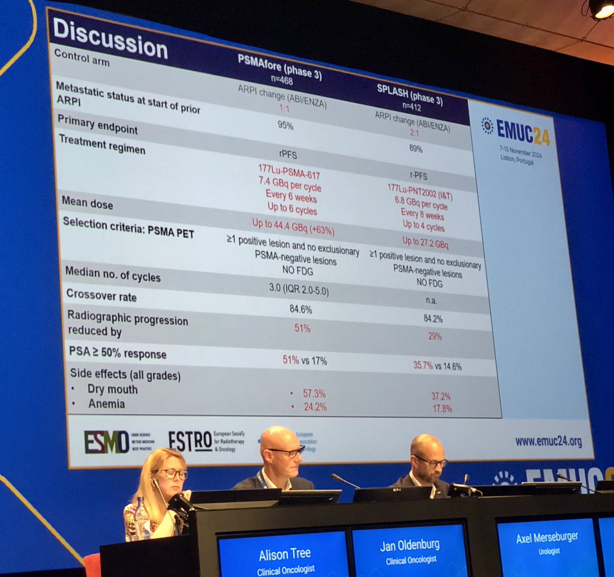 Andrea Farolfi (@andrea_farolfi) on Twitter photo Outstanding plenary by <a href="/RiccardoMei3/">Riccardo Mei</a> at #EMUC24 diving into the results of Lu-PSMA in the PSMAfore & SPLASH trials. Big things ahead for prostate cancer treatment! #PSMA #NuclearMedicine #ProstateCancer #EMUC24 <a href="/Uroweb/">European Association of Urology (EAU)</a> <a href="/Lorenzo26232839/">Lorenzo Bianchi</a> Outstanding plenary by <a href="/RiccardoMei3/">Riccardo Mei</a> at #EMUC24 diving into the results of Lu-PSMA in the PSMAfore & SPLASH trials. Big things ahead for prostate cancer treatment! #PSMA #NuclearMedicine #ProstateCancer #EMUC24 <a href="/Uroweb/">European Association of Urology (EAU)</a> <a href="/Lorenzo26232839/">Lorenzo Bianchi</a>