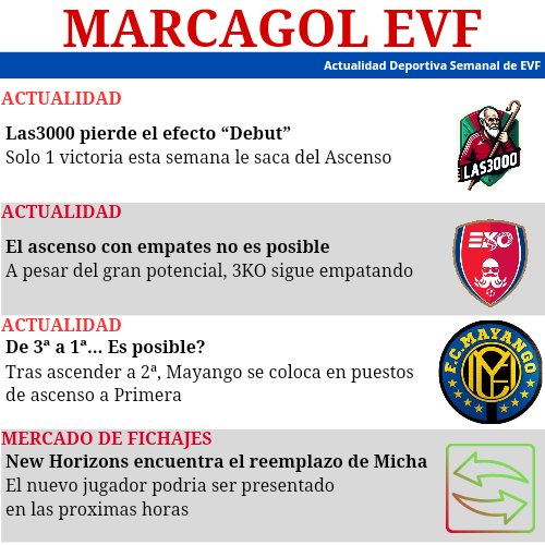 CPG_Spain's tweet photo. ⚽ RESUMEN SEMANA 2
🏆 EVF 2a División
📊 Clasificación
👥 11 de la Semana
👤 MVP de la Semana
👔 Manager de la Semana
📰 Marcagol

Se agradece ♥️ y 🔄 para más ediciones https://t.co/zWTN14FBWp