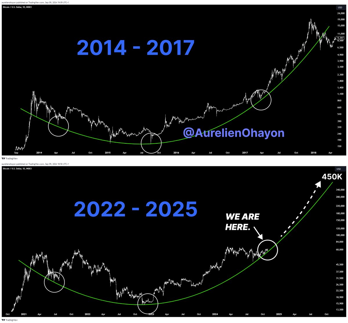 thomas_fahrer's tweet photo. How does this make you feel? #Bitcoin https://t.co/zmmgkiYoz7