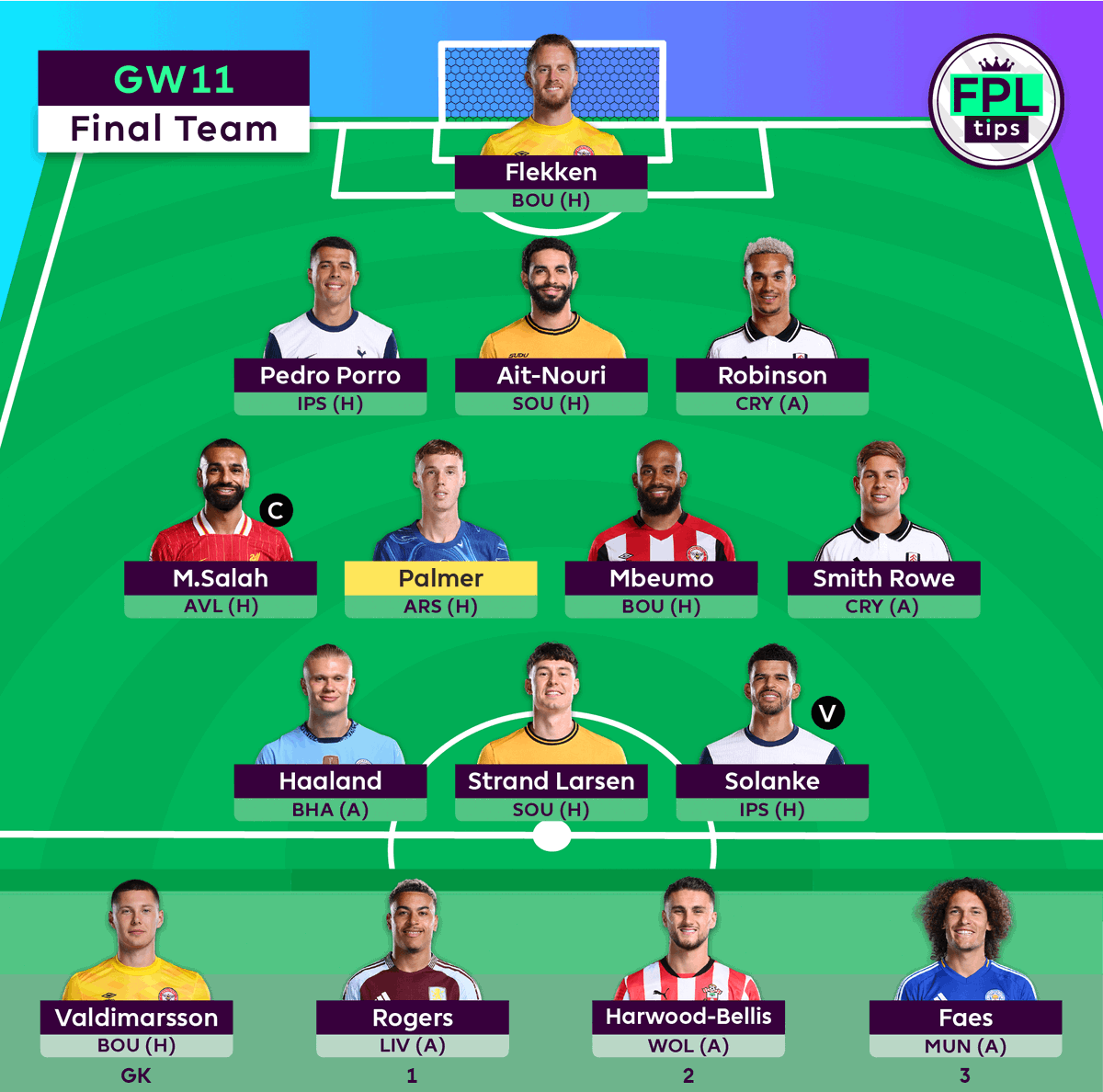 FPLtips tweet media