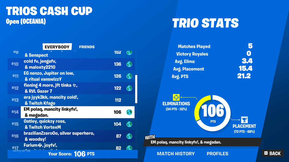 polaq1k's tweet image. +$300 w/ @megadanFN @linkyfis