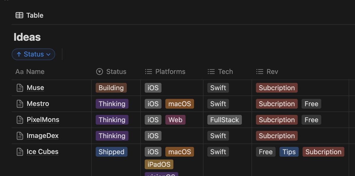 Dimillian's tweet image. I moved my ideas/indie pipeline to notions. It was in Notes before, under #AppIdeas. This is a good move!