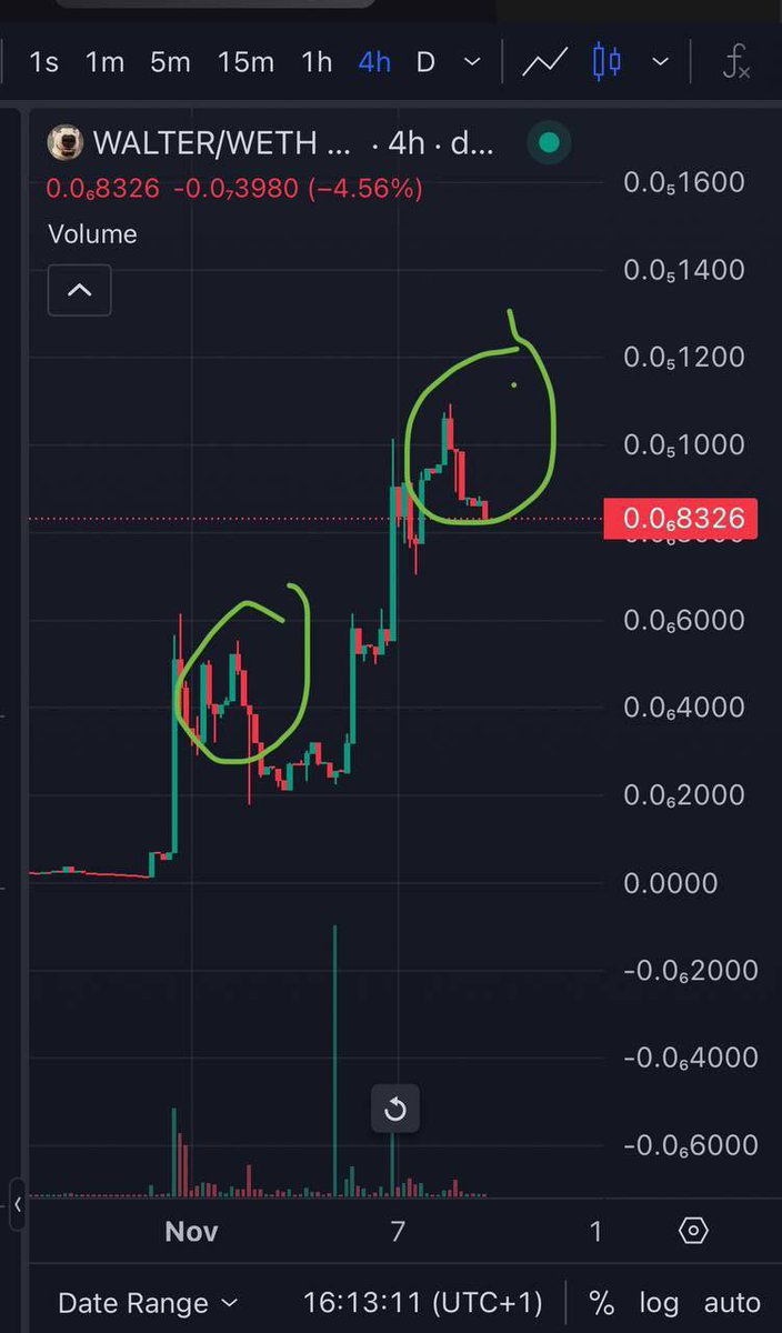 Transendor's tweet image. I feel something cooking

$Walter are a very solid meme project with amazing supporters.

Awesome dog NFA