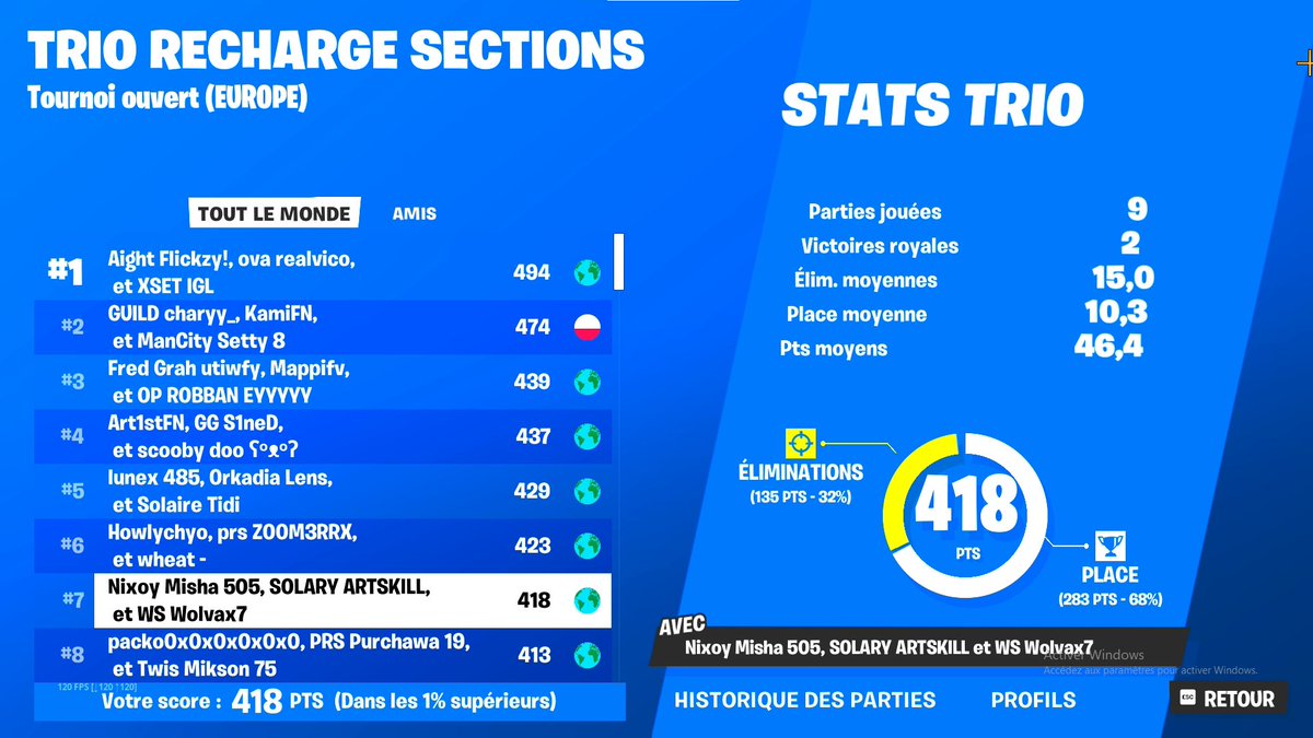 ArtskillFN's tweet image. qualed with best players @MishaFNBR @kaan_fn #SLYWIN here in finals