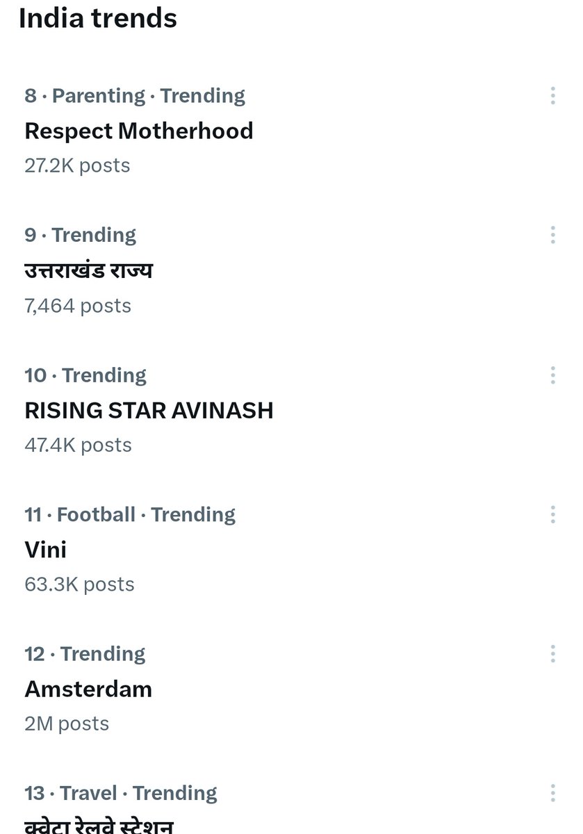 Just like #AvinashMishra is rising in the #BiggBoss18 show, his tagline trend too has risen from 18 to now 10
RISING STAR AVINASH x.com/Celebx_creatio…