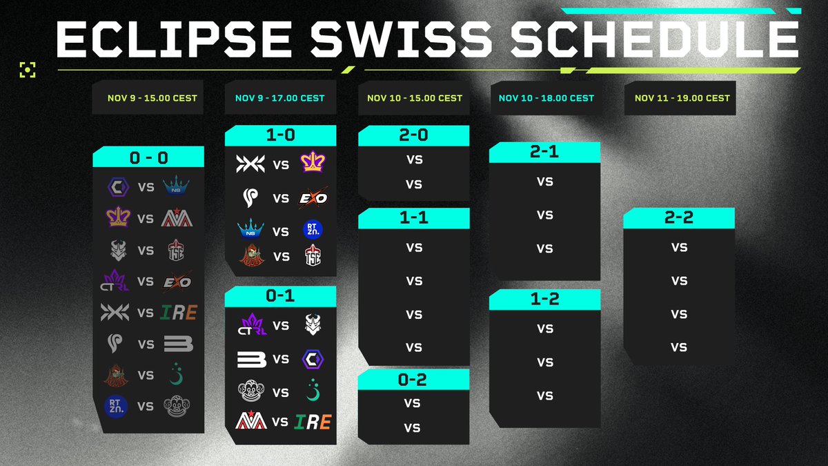 valleague_ne's tweet image. ROUND 2 MATCHUPS: 

Starting 17.00 CEST⏰

Streamed matches: 
@valorantpurehq vs @EXOClan 
🇬🇧twitch.tv/valukcommunity 

@bfgnorway vs @TeamCoalesce 
🇬🇧 twitch.tv/shmergan0 
🇩🇰 twitch.tv/gimsen9

#IRE vs @Absolute_Mania 
🇮🇪 twitch.tv/valorant_eire 

Not streamed matchups: