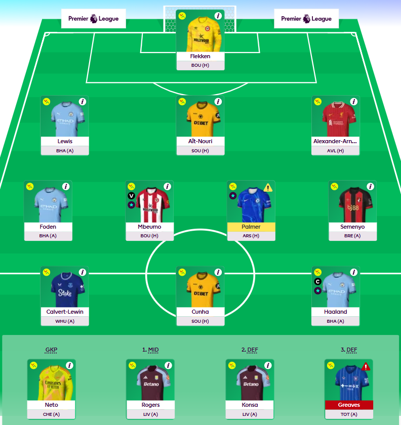 fpl_bio's tweet photo. GW 11 Team🔒

Captain Haaland
Overall Rank 4.89M🔴
Last Rank 4.79M

Rolled the transfer, if I get another red arrow, I'll retire https://t.co/9HHuU6v4er