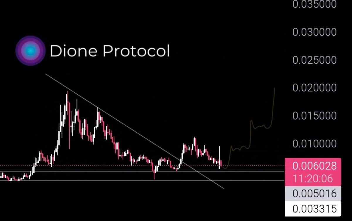 Crypto Ideology ✍🏻 tweet media