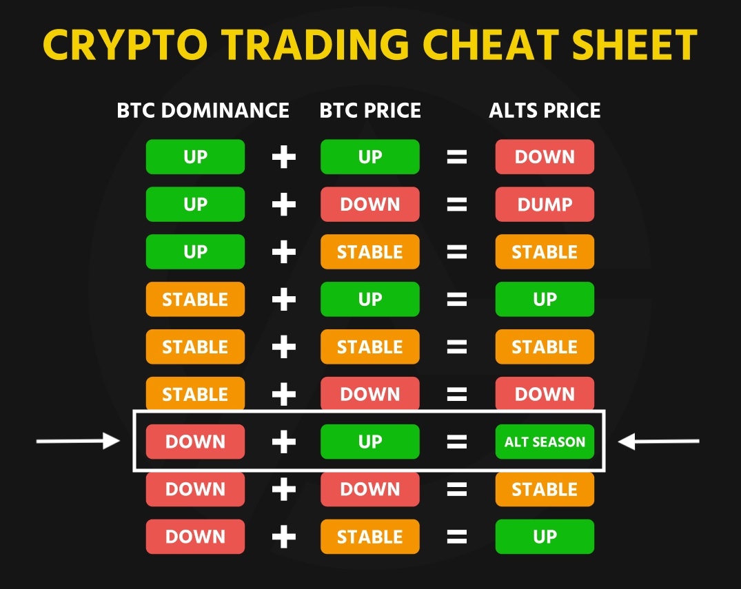 CryptoNobler's tweet photo. We’re on the verge of a historic bull rally, and this may be the last chance to get in before the market takes off.

Here are the tokens likely to see the biggest growth this cycle👇 https://t.co/qPPQ73tOHr