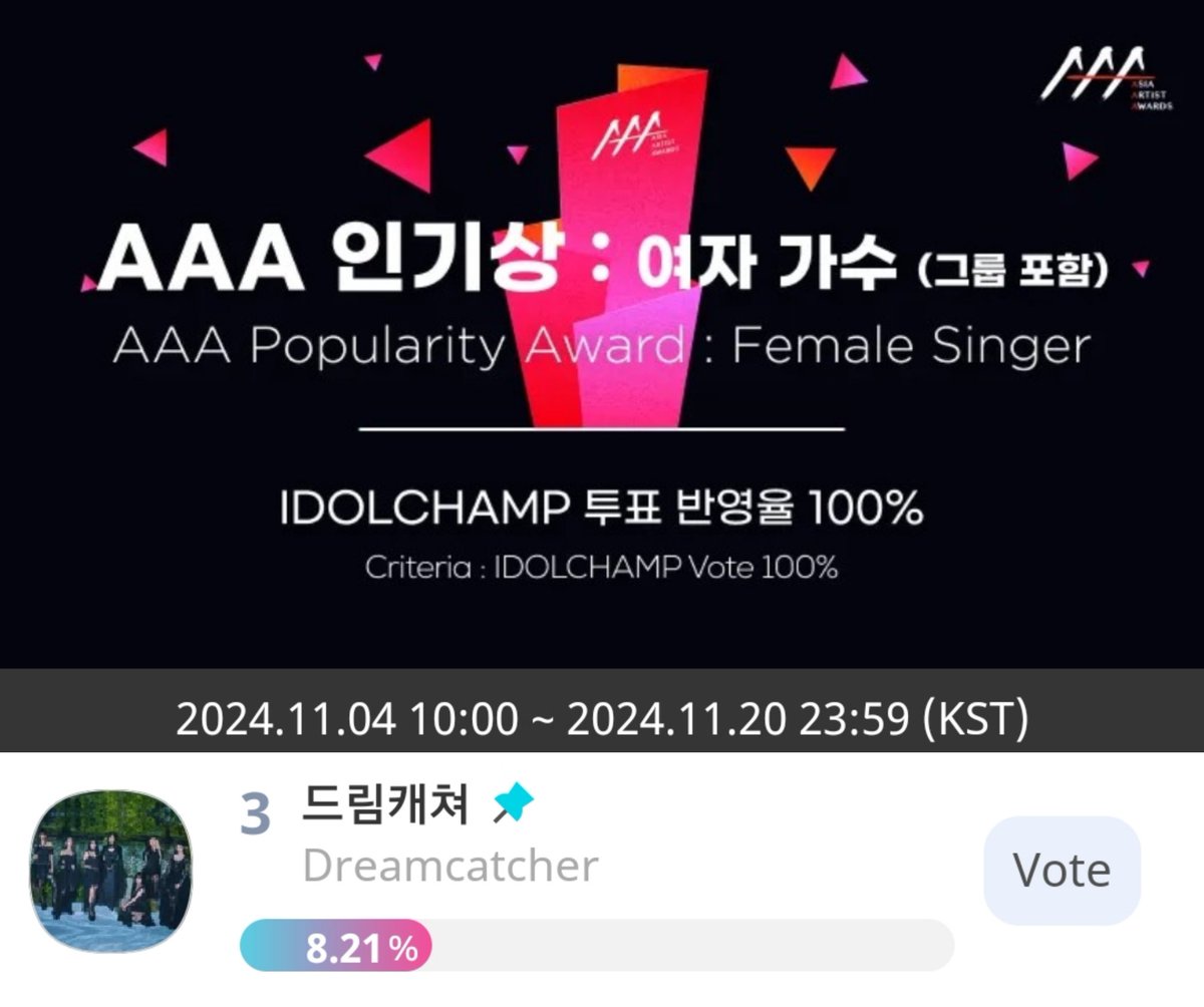 🏆- AAA 2024 FINAL ROUND

Update: 

🗳:promo-web.idolchamp.com/app_proxy.html…
📊: 3rd (=)
📋: 1 vote = 20❤ (100 per day)
📆: Nov 20th at 23:59pm KST
🎁: 🏆

#Dreamcatcher #드림캐쳐 <a href="/hf_dreamcatcher/">드림캐쳐 Dreamcatcher</a>