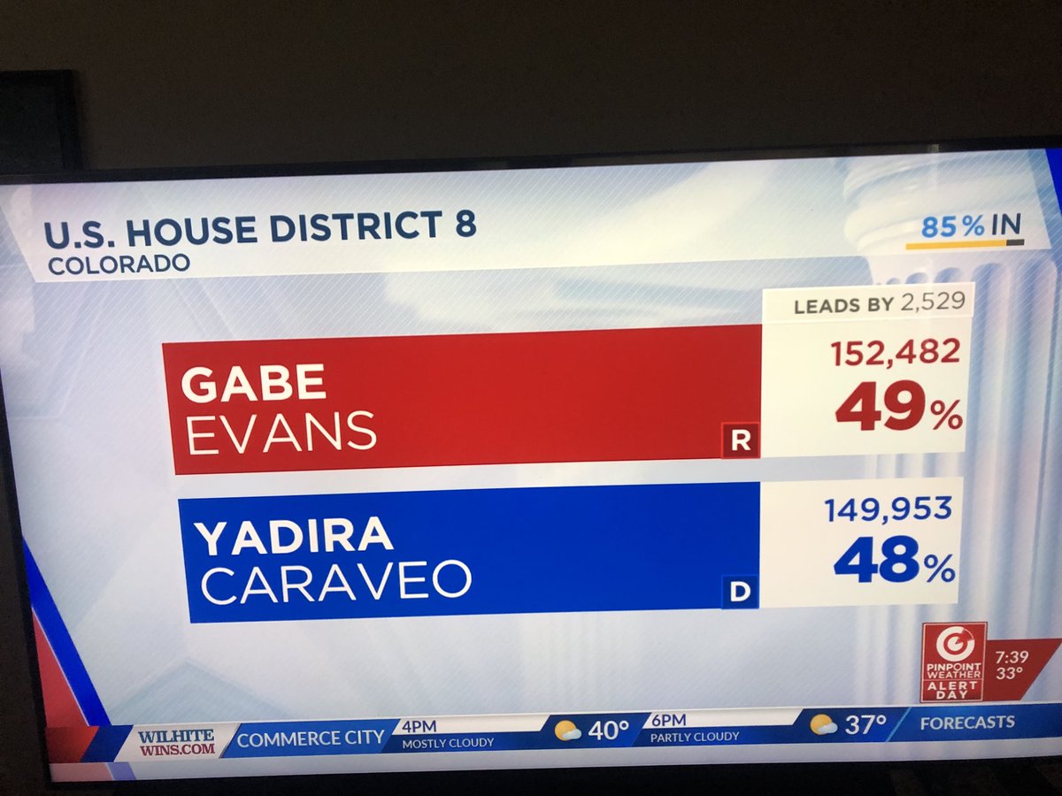 wattystrick's tweet photo. It’s 8:00 on Saturday Nov 10th, still less than 90% of #COD8 votes have been counted, BUT this time the lead has flipped. This race has national exposure and ALL Coloradans should be embarrassed. This is a bipartisan failure and MUST be addressed by the next legislature. https://t.co/0MqmcI4NGo