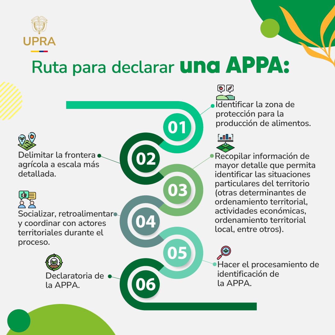 UPRAColombia's tweet photo. 🎯Parte del proceso de identificación y declaración de las APPA es detallar las Zonas de protección para la producción de alimentos (ZPPA).

👉Estas zonas no son determinantes; sino un ámbito de análisis.

✔Este proceso ya se adelantó en La Guajira, Córdoba, Tolima y Antioquia. https://t.co/78wFHvSsWA