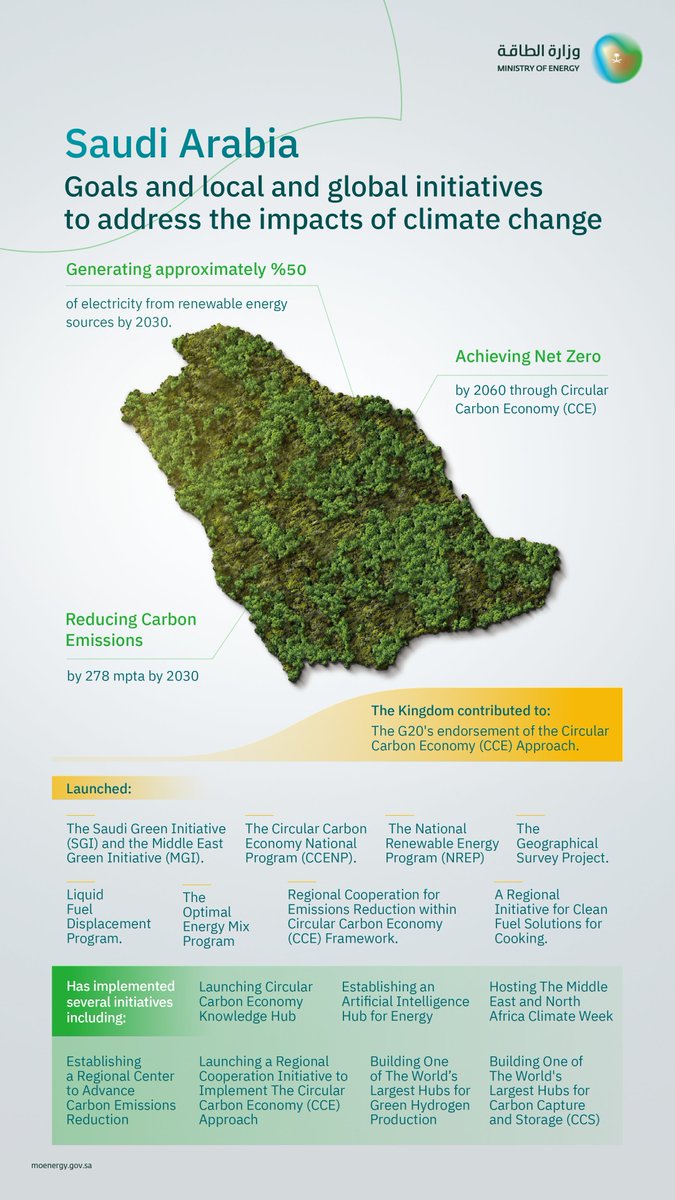 MoEnergy_Saudi's tweet photo. To reinforce its proactive role in addressing climate change, the Kingdom has launched several initiatives to realize its ambitious goals. https://t.co/RODrOiV8o1