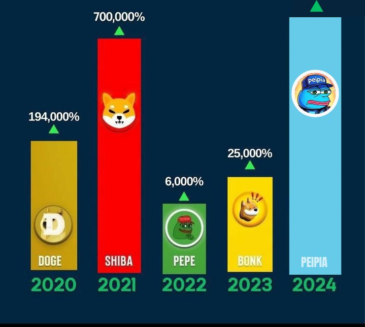 PeiPia Inu Coin tweet media