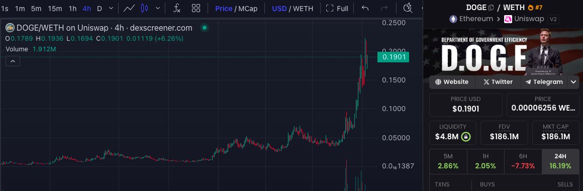 200X $DOGE 👏👏👏 

这将持续上升并成为未来几个月最明显的模因🔥🔥🔥

我们拭目以待！<a href="/doge_eth_gov/">D.O.G.E. Memecoin</a> <a href="/dogeofficialceo/">Sir Doge of the Coin ⚔️</a> <a href="/cb_doge/">DogeDesigner</a>

0x1121AcC14c63f3C872BFcA497d10926A6098AAc5

dexscreener.com/ethereum/0x308…