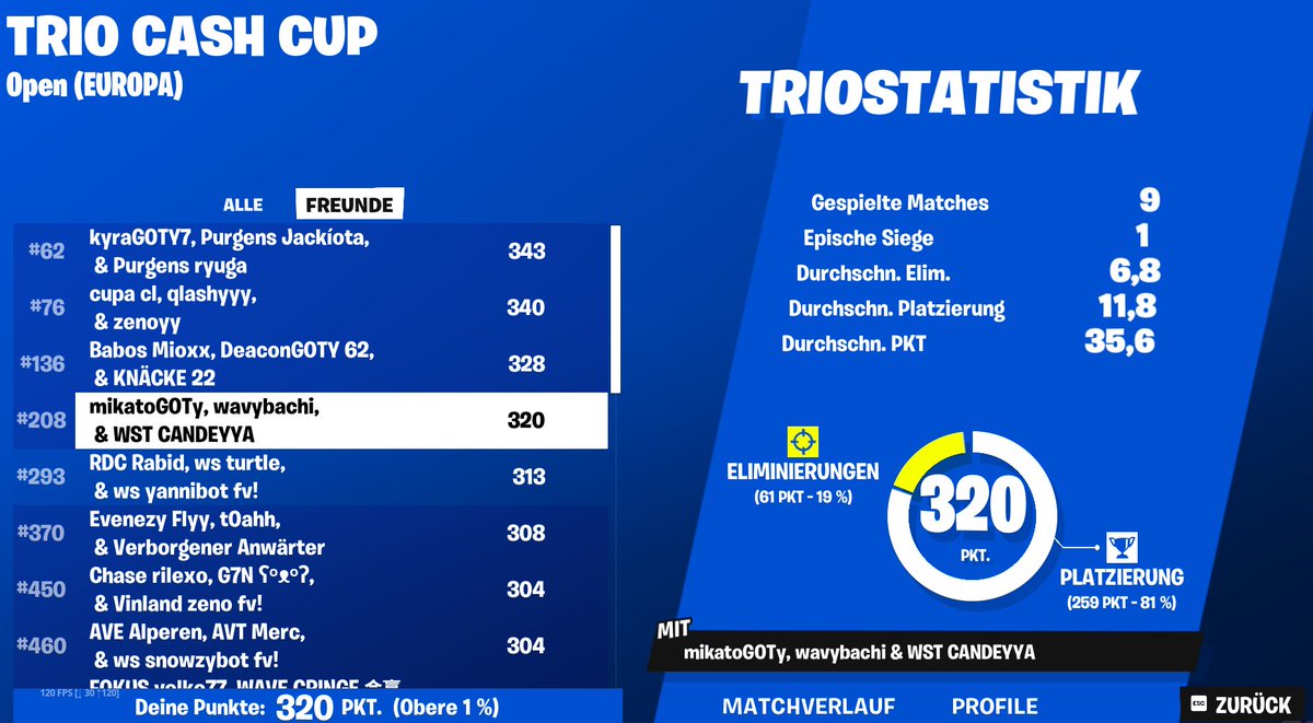 decent w/@mikatobtw <a href="/bachixdd/">bachi🥀</a> 
(2nd Cup auf Keyboard)

<a href="/WSTalents/">WS Talents</a>