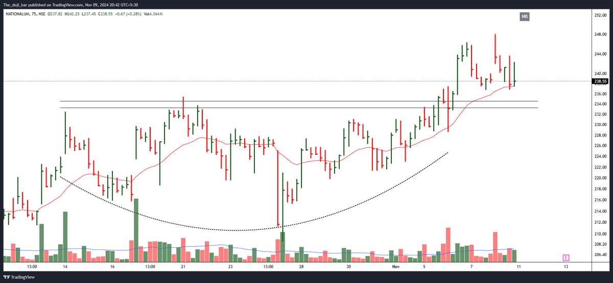 chart__story's tweet photo. 6. #NATIONALUM https://t.co/wzb7YgW7Mn