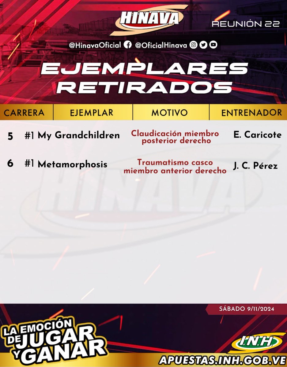 #RetiradosHinava💉

➡️ Presentamos los ejemplares retirados oficiales hasta el momento para la R22 este sábado 9 de noviembre en el Hipódromo Nacional de Valencia. 

🗣️ Atención Centros Hípicos operar solo bajo el módulo de <a href="/Elinmejorableof/">ElInmejorable</a>.

📞 0212. 814-89-37

#Hipismo 🏇