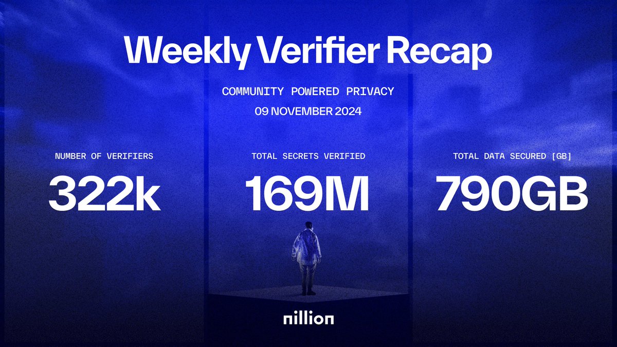 Happy weekend, new weekly Verifier metrics are here.  

We have crossed 169M verified secrets.   

The momentum in community powered privacy continues to grow!