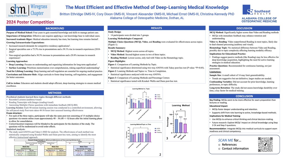 Take a look at our group's work in looking at deep learning in medical education over the past year and a half! 
<a href="/MichaelErnst_/">Michael Ernst</a> <a href="/DO_good_25/">Britton Ethridge</a> <a href="/vinyalexander/">Vincent Alexander</a> 
#SHMWiregrass #WGMER