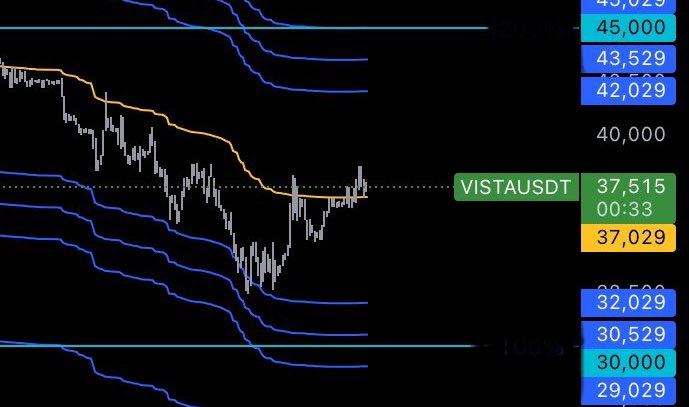 Jesse_ferreira's tweet photo. Great opportunity to buy @ethervista after major correction. Project should take off in the next few months🚀 $VISTA #VISTA #ethervista #etherium https://t.co/xnMP0AQXC2