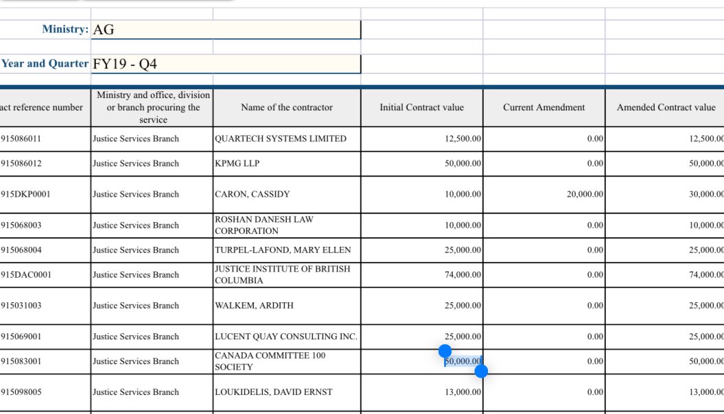 RealAndyLeeShow's tweet image. It looks like the Canada Committee 100 Society (加拿大华裔百人会), run by David Eby’s friend Ding Guo of Rise Media (implicated in foreign interference), also received $50000 from the Attorney General while the position was held by Eby in 2019 as well.

docs.openinfo.gov.bc.ca/CO15742_Contra…