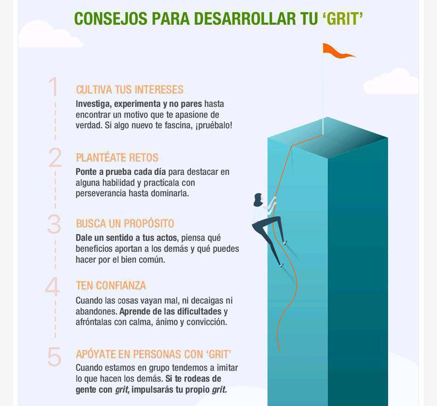El 'GRIT' o el valor de la perseverancia   

Angela Duckworth relaciono el logro de un objetivo a largo plazo con la pasión y perseverancia, más que con el  talento o inteligencia  

La escala del grit se utiliza en educación para predecir éxito
iberdrola.com/talento/que-es…