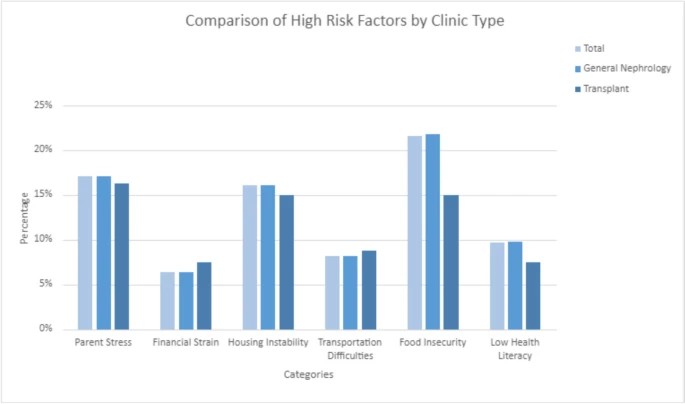 𝐉𝐨𝐬𝐞𝐩𝐡 𝐅𝐥𝐲𝐧𝐧, 𝐌𝐃 (@drjosflynn) on Twitter photo Screening of social determinants of health in pediatric nephrology clinic: a pilot program <a href="/Ped_Neph/">Pediatric Nephrology</a>
rdcu.be/dZFPj Screening of social determinants of health in pediatric nephrology clinic: a pilot program <a href="/Ped_Neph/">Pediatric Nephrology</a>
rdcu.be/dZFPj