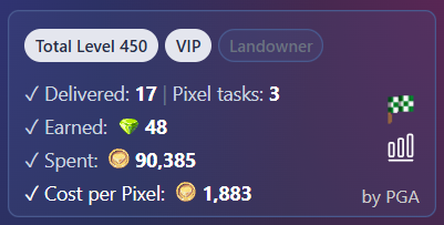 Cyber_ImpPlant's tweet photo. So far, so good. LFG! 😍🔥

@pixels_online @uumooment #PixelsCreator #ContentCreator #RoninCreator #Ronin #RoninNetwork $PIXEL #Pixels #Taskboard #Earnings #PixelTasks https://t.co/W0NGR7HVPM