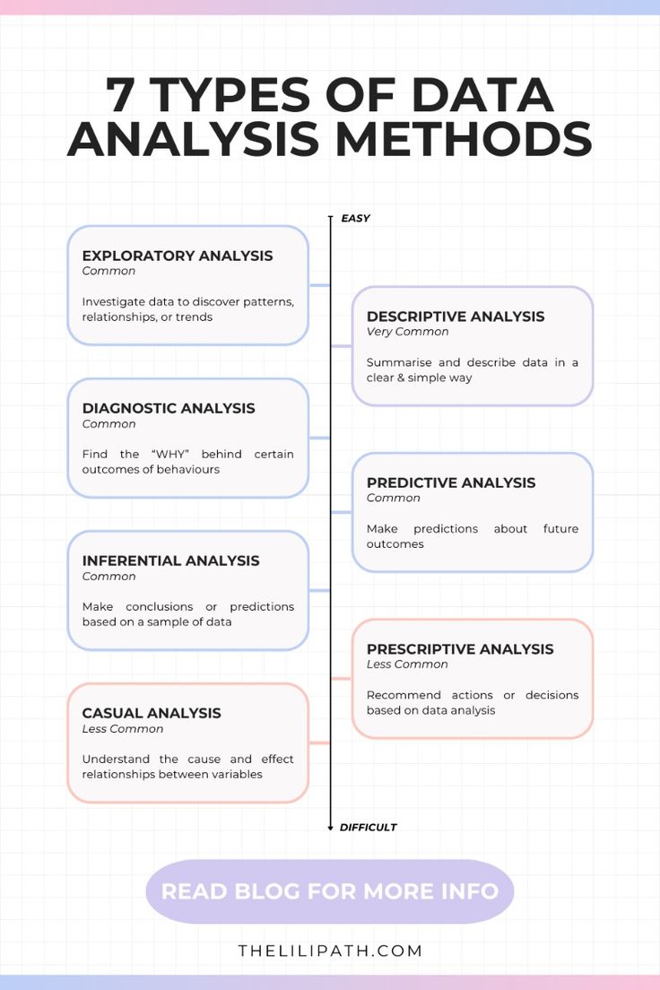 ezekiel_aleke's tweet photo. 7 Must-Know Data Analysis Methods: https://t.co/xcDpjujtGg